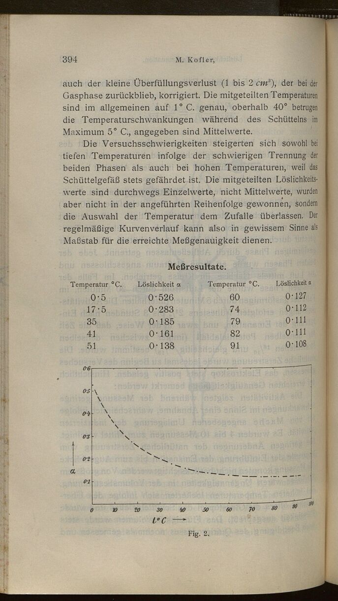 Vollanzeige