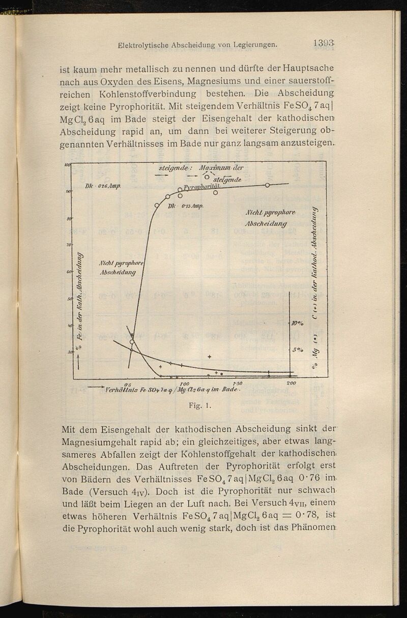 Vollanzeige