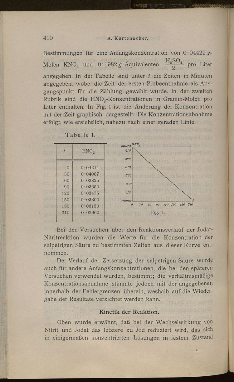 Vollanzeige