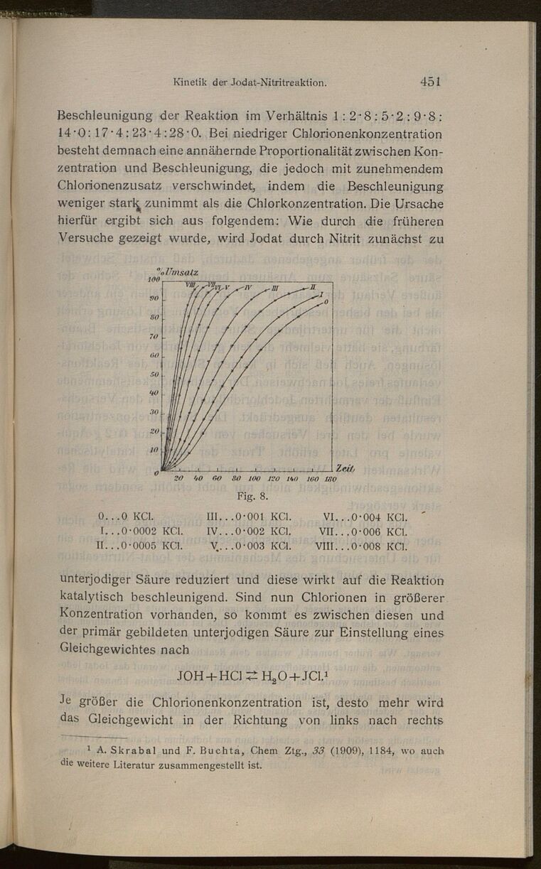 Vollanzeige