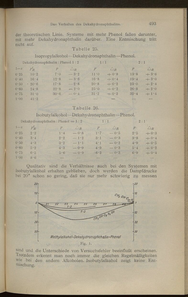 Vollanzeige