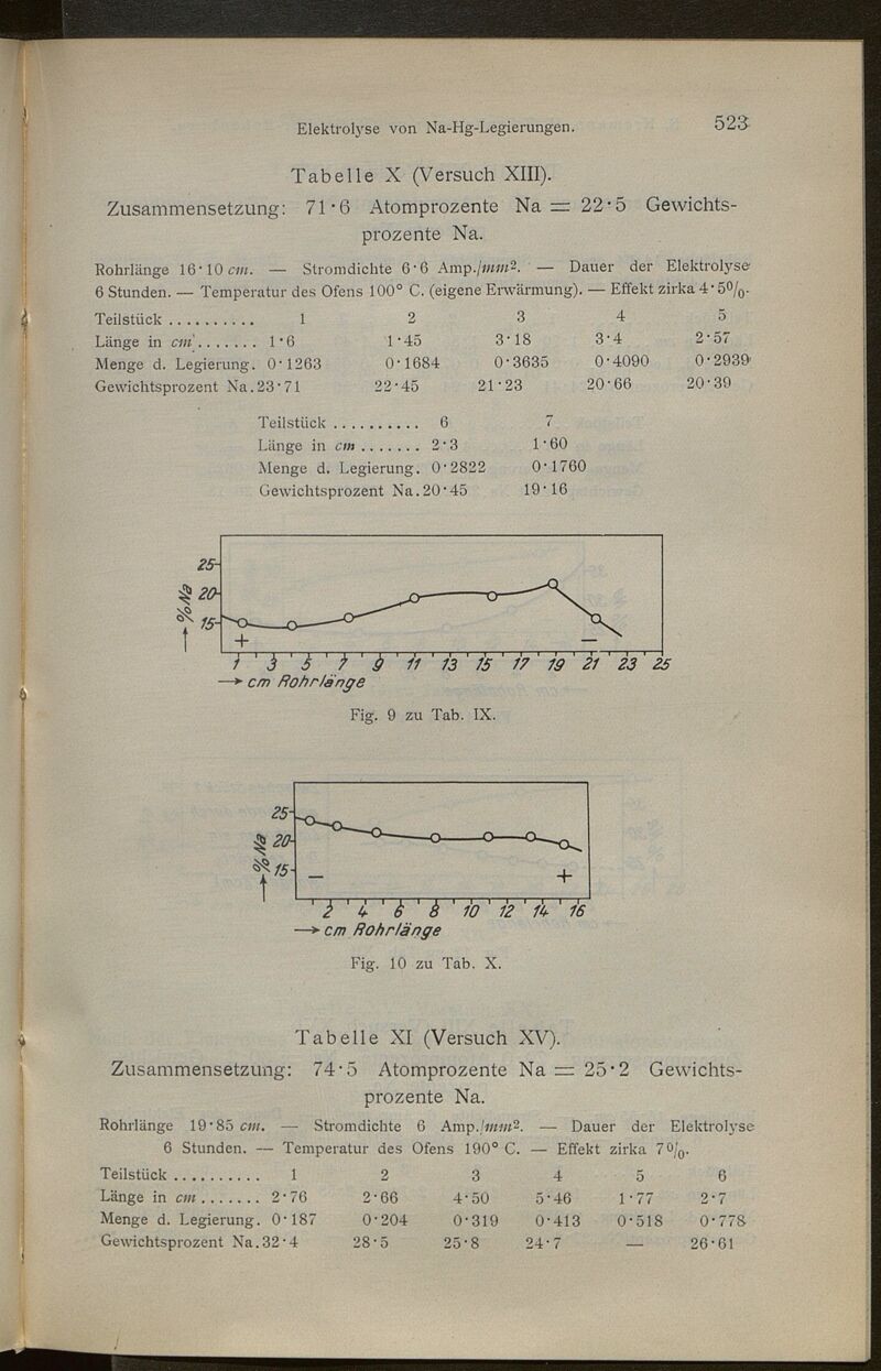 Vollanzeige