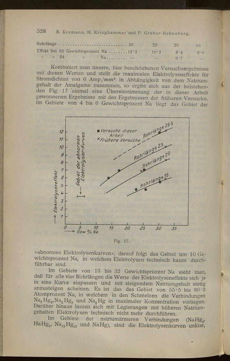 Vollanzeige