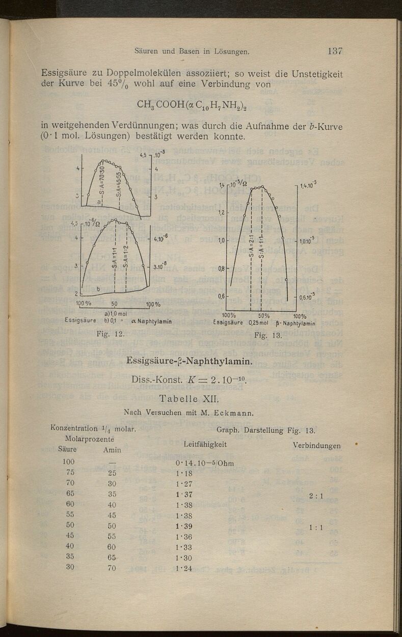 Vollanzeige