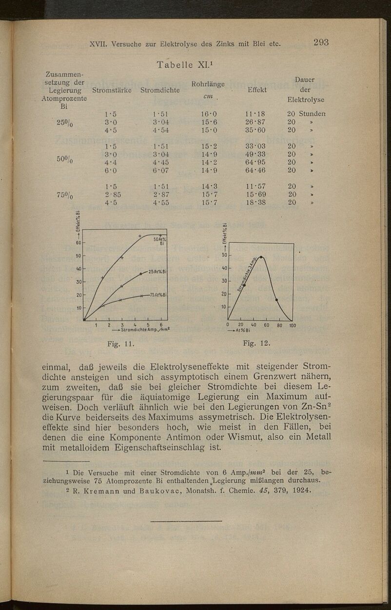 Vollanzeige