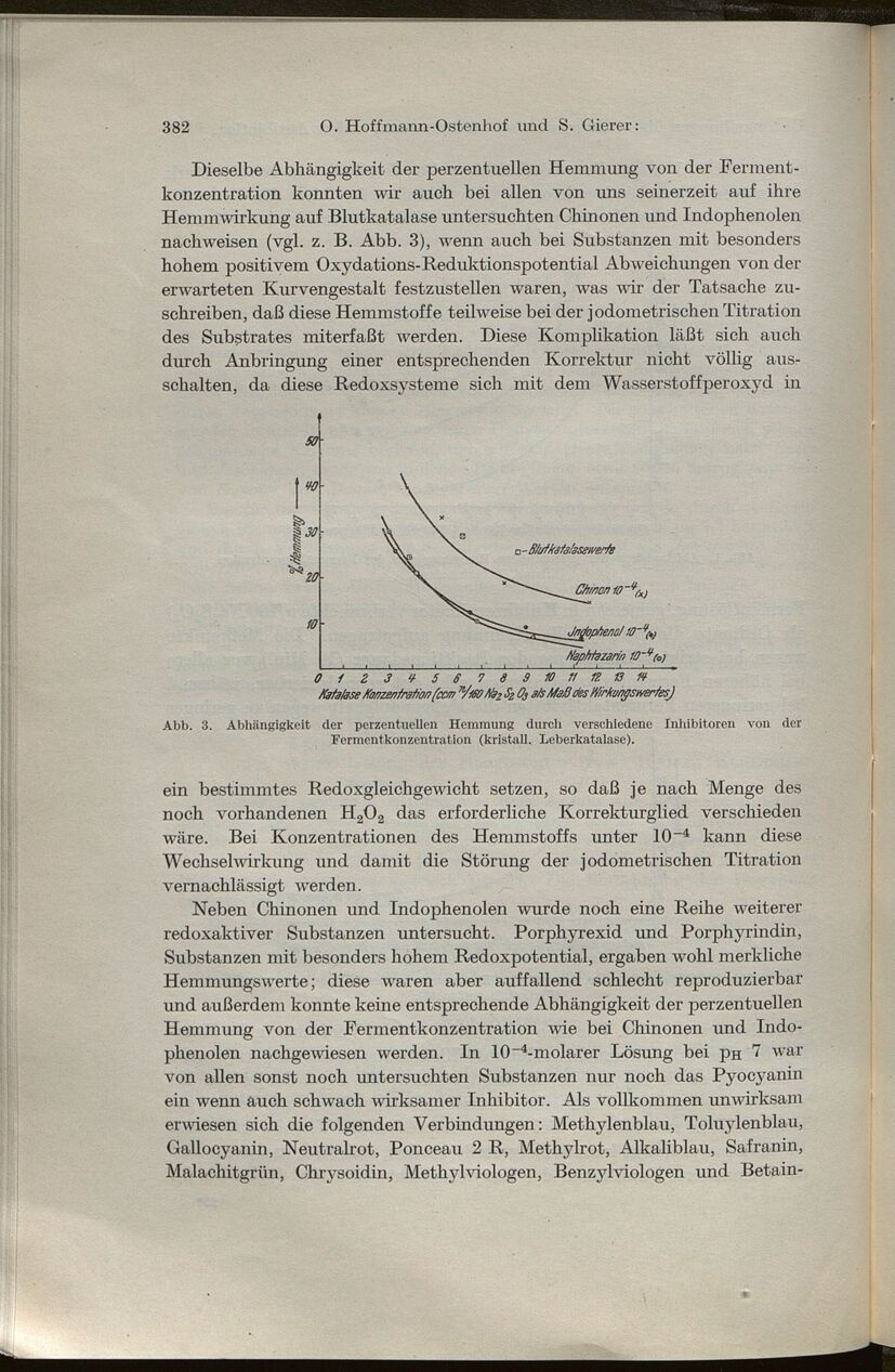 Vollanzeige