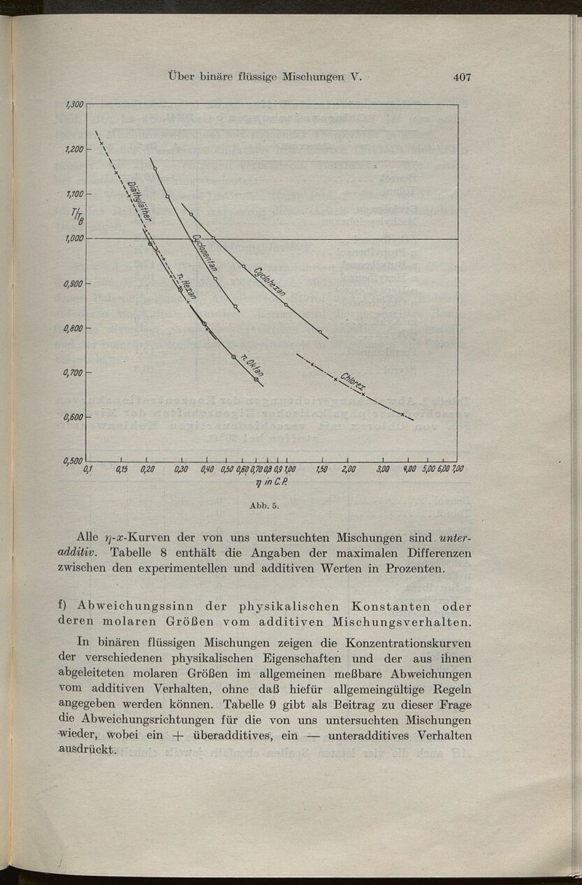 Vollanzeige