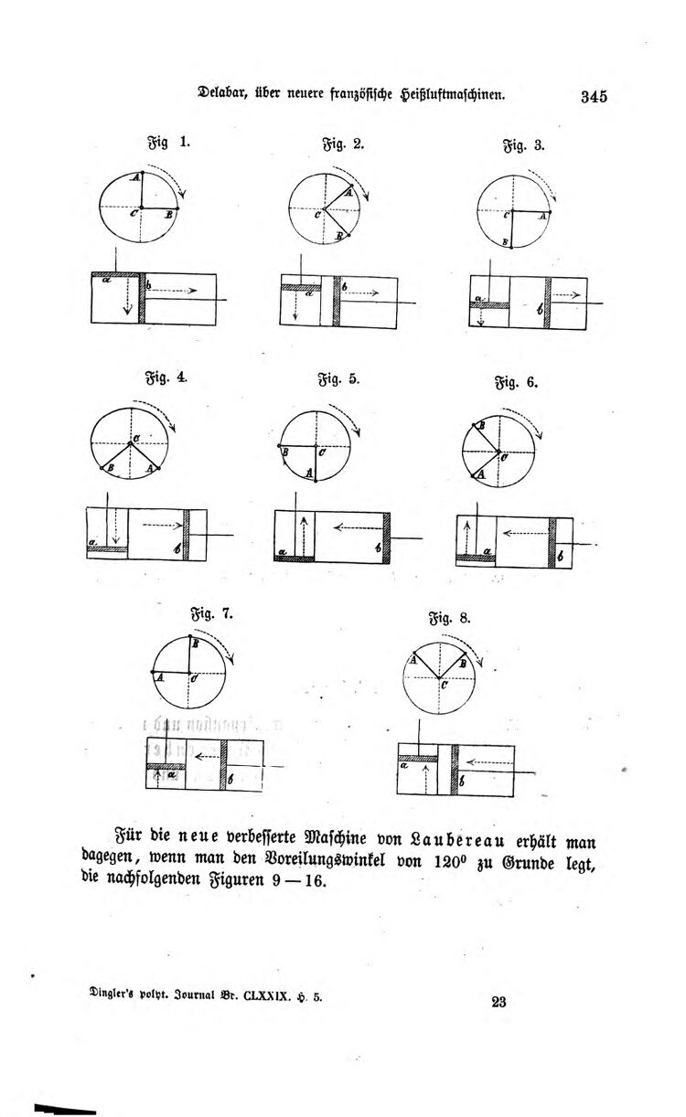 Vollanzeige