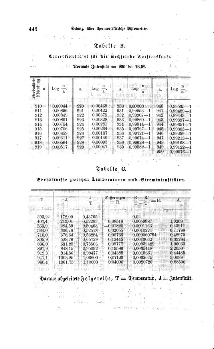 Vollanzeige