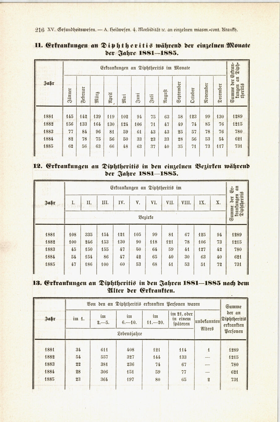 Vollanzeige