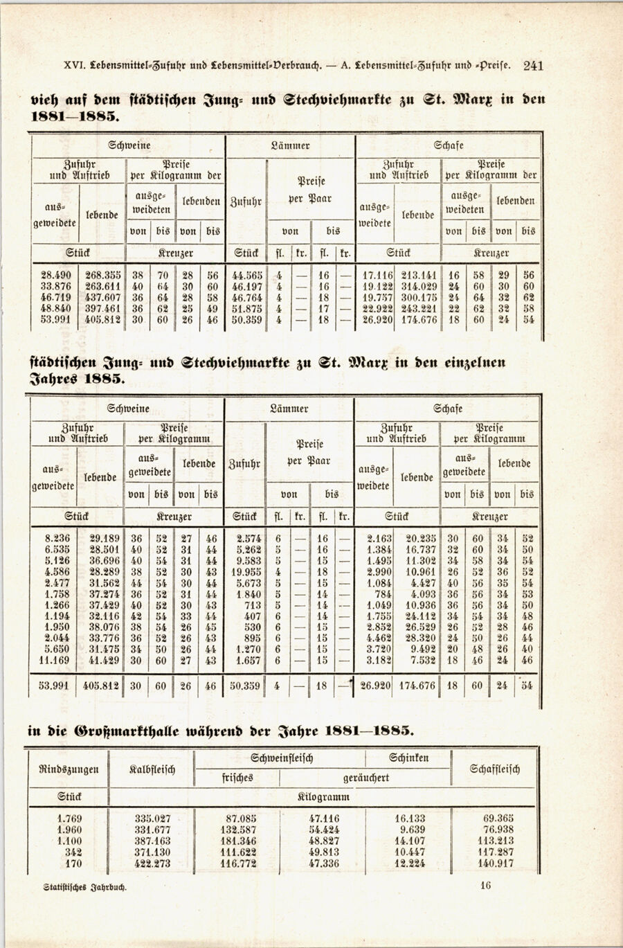 Vollanzeige