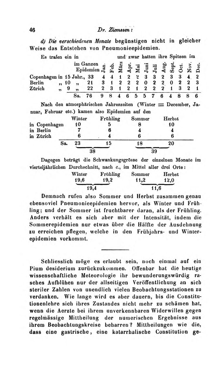 Vollanzeige