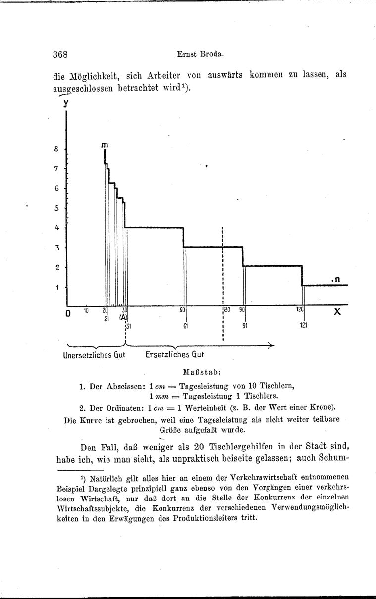 Vollanzeige